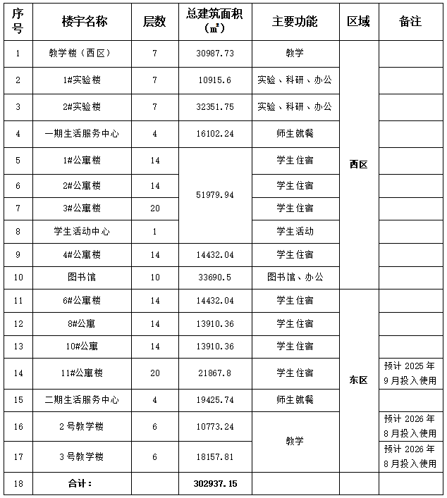 23号公告表格.png